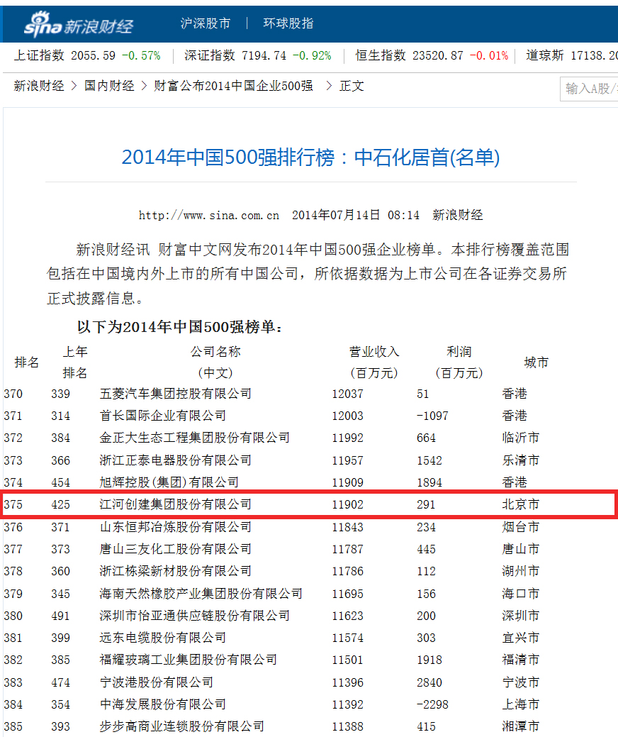 穩(wěn)步快進(jìn) 雙喜臨門 2014中國民營企業(yè)500強(qiáng) 中國上市公司500強(qiáng)榜單發(fā)布